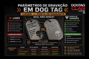 Parâmetros de gravação em dog tag comparando laser e ponta de diamante em aço inox com diferença de profundidade e durabilidade
